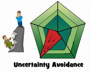 MDL076 - EN - Cultural Dimensions - 04 - Uncertainty Avoidance - Matrix - Text