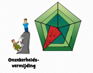 MDL076 - NE - Cultuurdimensies (Hofstede) - 04 - Onzekerheidsvermijding