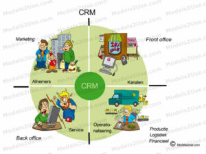 MDL077 - NE - CRM [800x600] - WM