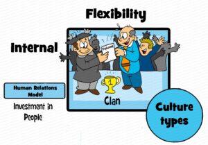 MDL079 - EN - Competing Value Framework - Q2 - Investment in People - Text
