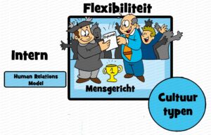 MDL079 - NE - Cultuurtypen (Quinn) - Mensgericht - Text