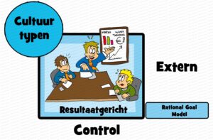MDL079 - NE - Cultuurtypen (Quinn) - Resultaatgericht - Text