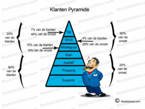 MDL086 - NE - Klantenpyramide [800x600] - WM