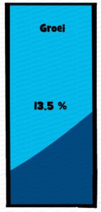 MDL095 - NE - Productlevenscyclus - 02 - Groei - Text
