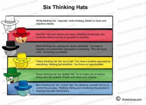 MDL098 - EN - Six Thinking Hats [800x600] - WM