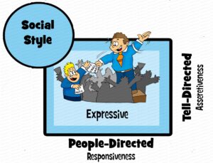 MDL103 - EN - Social Styles - Q4 - Expressive - Matrix - Text